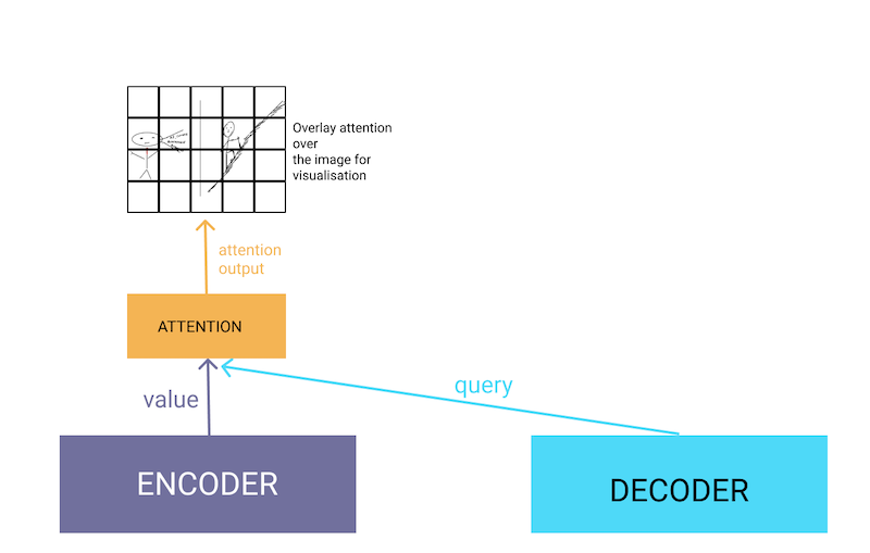 Attention visualization frame 1